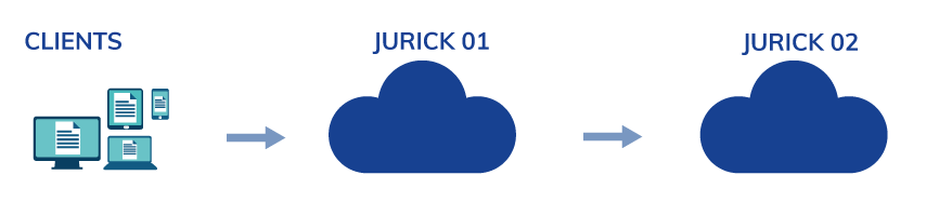 Cloud Jurick