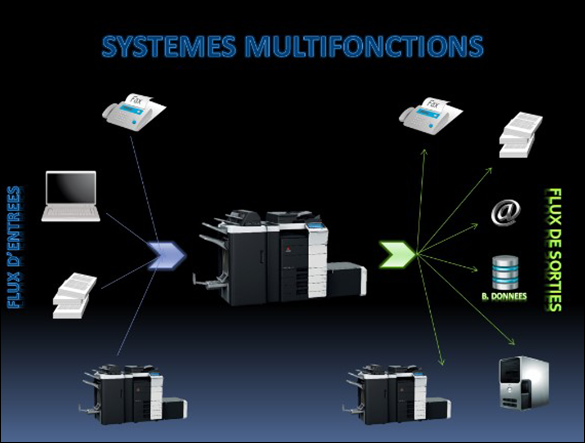 Impression - systèmes multifonctions